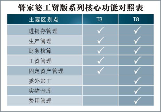 新闻 第5页