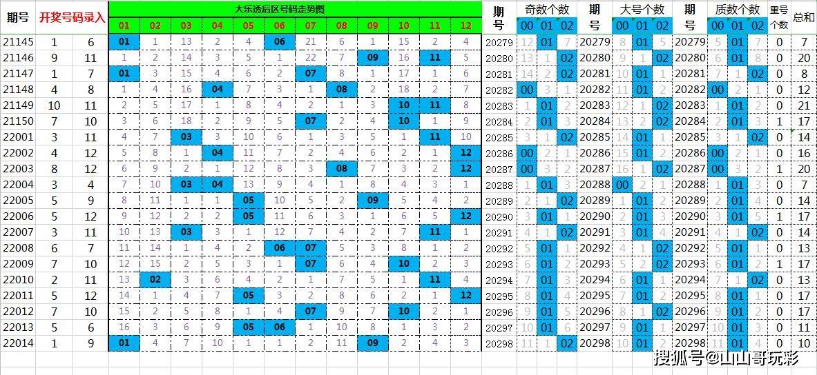 探索管家婆204年资料一肖的秘密，解读成龙088期数字组合之谜,管家婆204年资料一肖配成龙088期 06-31-19-37-02-45T：11