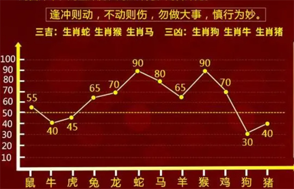 新澳一肖一码100免费资料解析——024期数据详解及预测分析,新澳一肖一码100免费资枓024期 05-06-09-25-27-28F：44